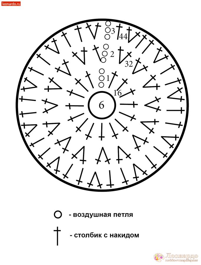 Мастер-классы